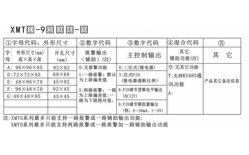 溫控儀900型選型手冊(cè)